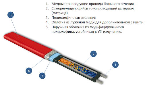 Датчик температуры греющего кабеля